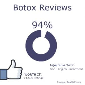 RealSelf Botox Ranking